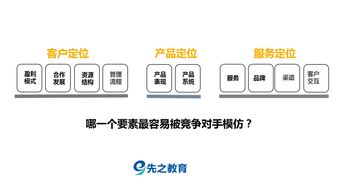 OTA戰(zhàn)略升級 從簡單分銷到收益增長引擎的華麗轉(zhuǎn)身