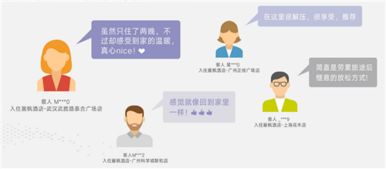 持續(xù)向好，品牌賦能下麗楓酒店穩(wěn)居中端酒店第一陣營